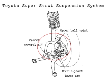 K-Sport combiné fileté Circuit Toyota Celica T20 94-99 2WD Super Strut